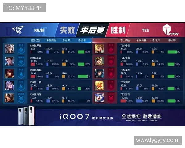 王者荣耀个人能力排行榜揭晓TES战队荣登第五名引发热议