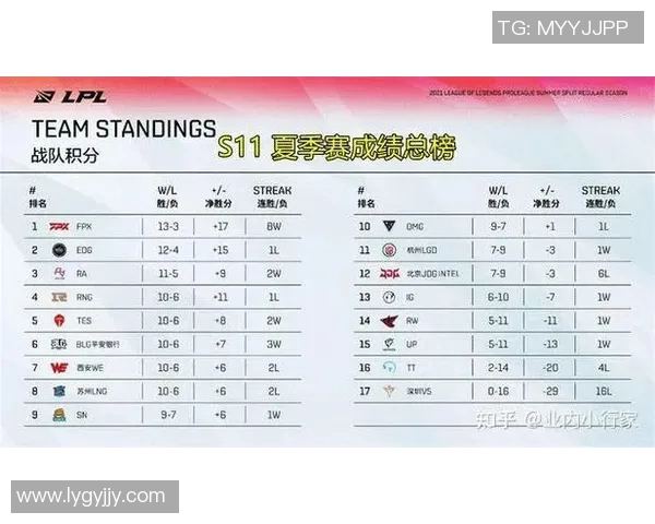 电竞比分深度解析WE战队区域防守策略与战术布局