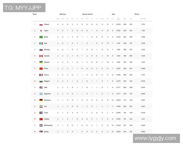 全球总决赛积分榜更新WE战队以95分稳居第一名实时数据
